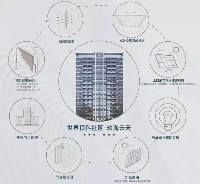 值得买吗-中建玖海云天优缺点楼盘评测凯发K8国际版临港中建玖海云天怎么样(图11)