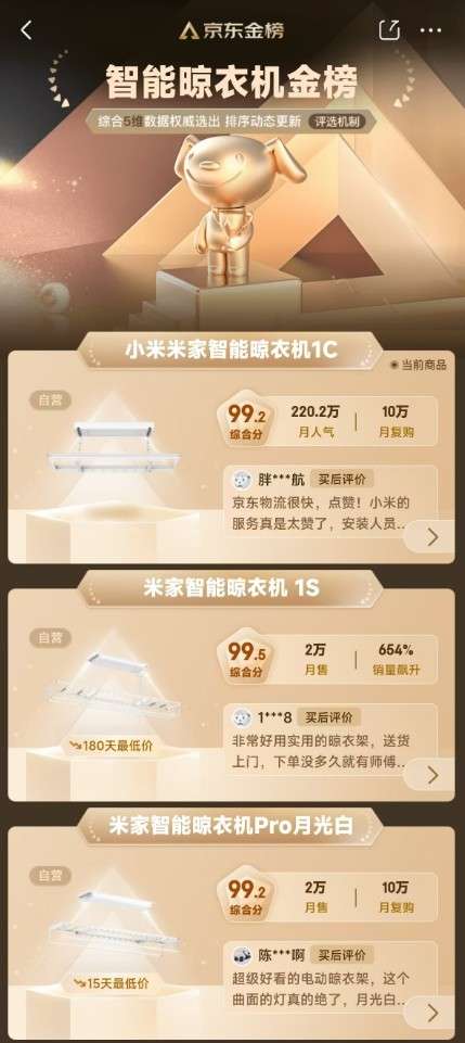 战报：全渠道成交额15亿霸榜京东TOP1k8凯发马竞赞助米家晾衣架发布双11终极(图2)