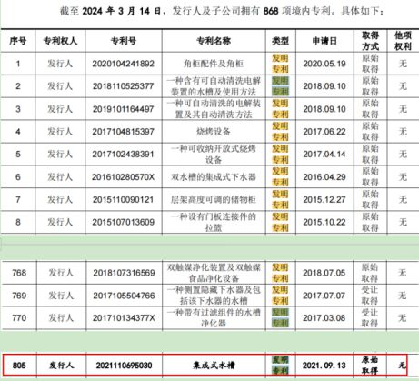 近1000万元 研发投入不及销售费用一半凯发k8国际悍高集团IPO七高管年薪合计(图3)