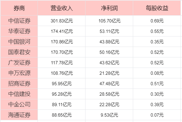 选券商中国十大券商！凯发一触即发散户如何
