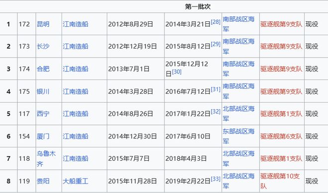 Max版正式亮相中国海军下一代驱逐舰何时亮相？凯发k8网站央视首次公开！052D型Pro(图1)
