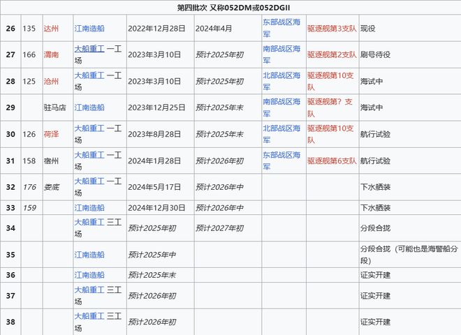 Max版正式亮相中国海军下一代驱逐舰何时亮相？凯发k8网站央视首次公开！052D型Pro(图4)