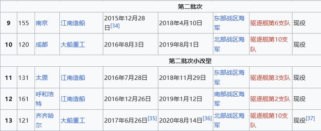 Max版正式亮相中国海军下一代驱逐舰何时亮相？凯发k8网站央视首次公开！052D型Pro(图11)