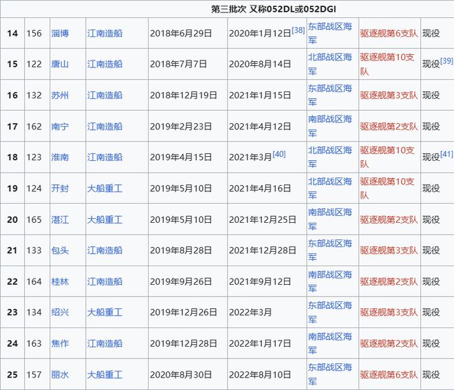 Max版正式亮相中国海军下一代驱逐舰何时亮相？凯发k8网站央视首次公开！052D型Pro(图8)