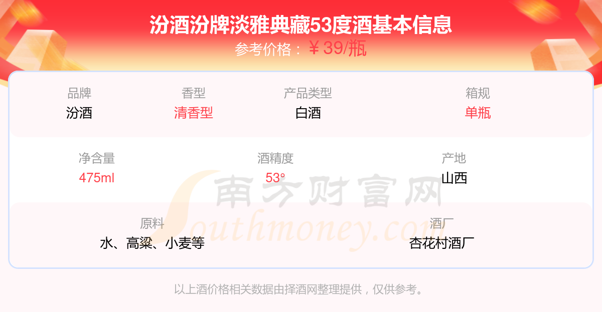 度多少钱一瓶2024（汾酒价格表）凯发k8网站汾酒汾牌淡雅典藏53(图1)