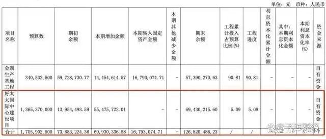 收、净利下滑旗下电动晾衣机曾抽查不合格k8凯发一触即发好太太去年前三季度营(图7)