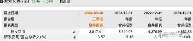 收、净利下滑旗下电动晾衣机曾抽查不合格k8凯发一触即发好太太去年前三季度营(图2)