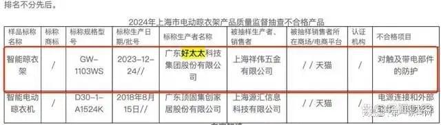 收、净利下滑旗下电动晾衣机曾抽查不合格k8凯发一触即发好太太去年前三季度营(图9)