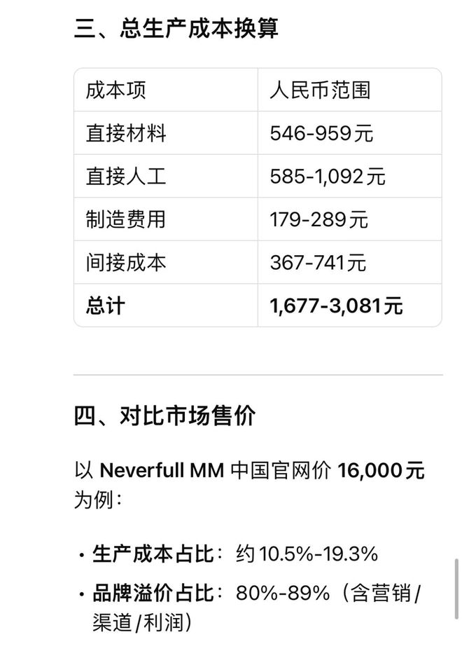 出了Lv的生产成本感叹奢侈品的暴利！凯发体育赞助Deepseek居然算(图5)