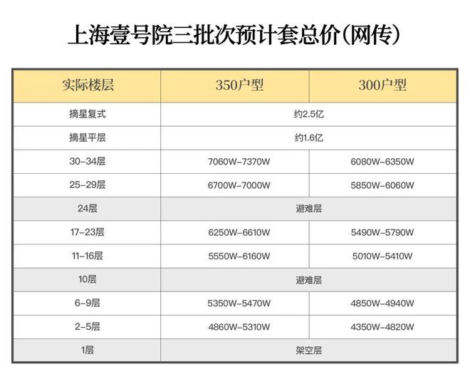 处 上海壹号院发布：线上火热【】2025上海壹号院售楼
