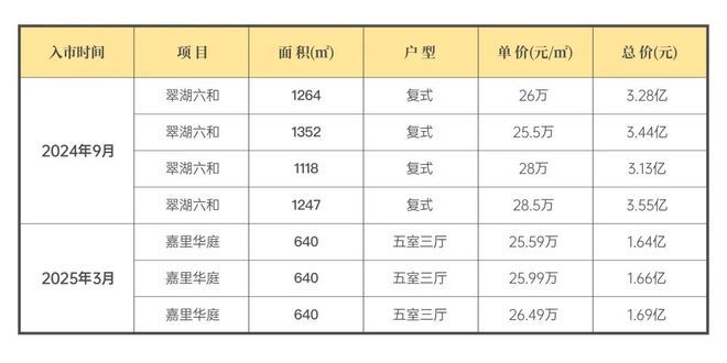 处 上海壹号院发布：线上火热【】2025上海壹号院售楼(图10)