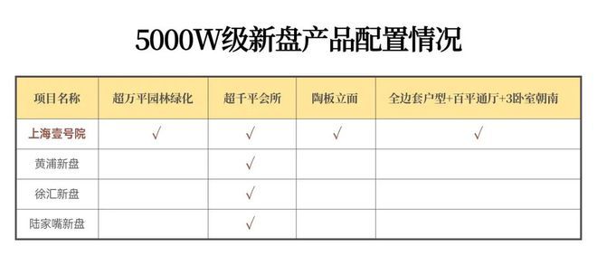 处 上海壹号院发布：线上火热【】2025上海壹号院售楼(图9)